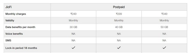 jiofi పోస్ట్పెయిడ్ ప్లాన్లు ప్రారంభించబడ్డాయి